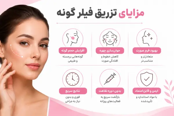 مزایای تزریق فیلر گونه