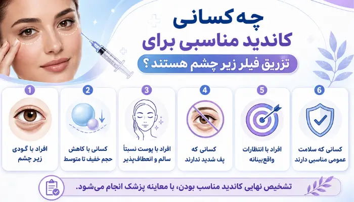 چگونه خطر عوارض فیلر زیر چشم را کاهش دهیم؟