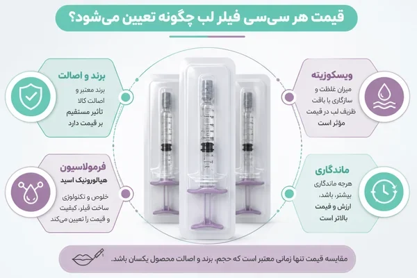 عوامل تعیینکننده قیمت هر سیسی فیلر لب
