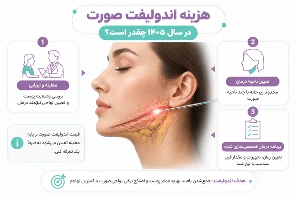 مراحل ارزیابی و برنامهریزی اندولیفت صورت
